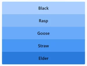 Black, Rasp, Goose, Straw, Elder LinkedIn Pinpoint 438