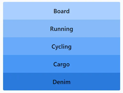 Board, Running, Cycling, Cargo, Denim LinkedIn Pinpoint 439