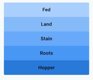 Fed, Land, Stain, Roots, Hopper  LinkedIn Pinpoint 481
