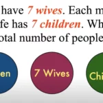 7 Men Have 7 Wives Riddle