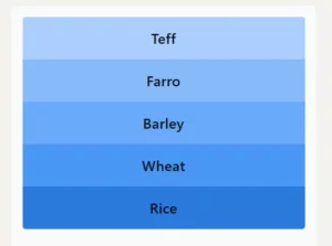 LinkedIn Pinpoint 393 - Teff, Farro, Barley, Wheat, Rice
