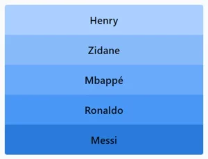 Henry, Zidane, Mbappé, Ronaldo, Messi LinkedIn Pinpoint 420