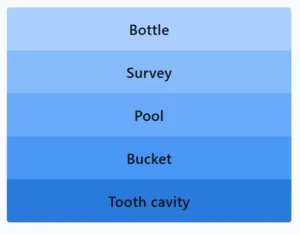 Bottle, Survey, Pool, Bucket, Tooth cavity LinkedIn Pinpoint 529