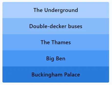 The Underground, Double-decker buses, The Thames, Big ben, Buckingam Palace LinkedIn Pinpoint Hints
