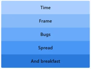 LinkedIn Pinpoint 570