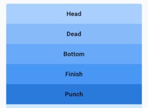 Head,dead, bottom,finish, punch LinkedIn Pinpoint 460
