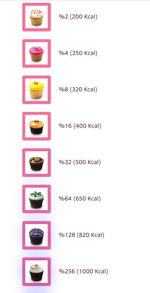 Play 2048 Cupcakes Game - ⚡ RapidWebApp