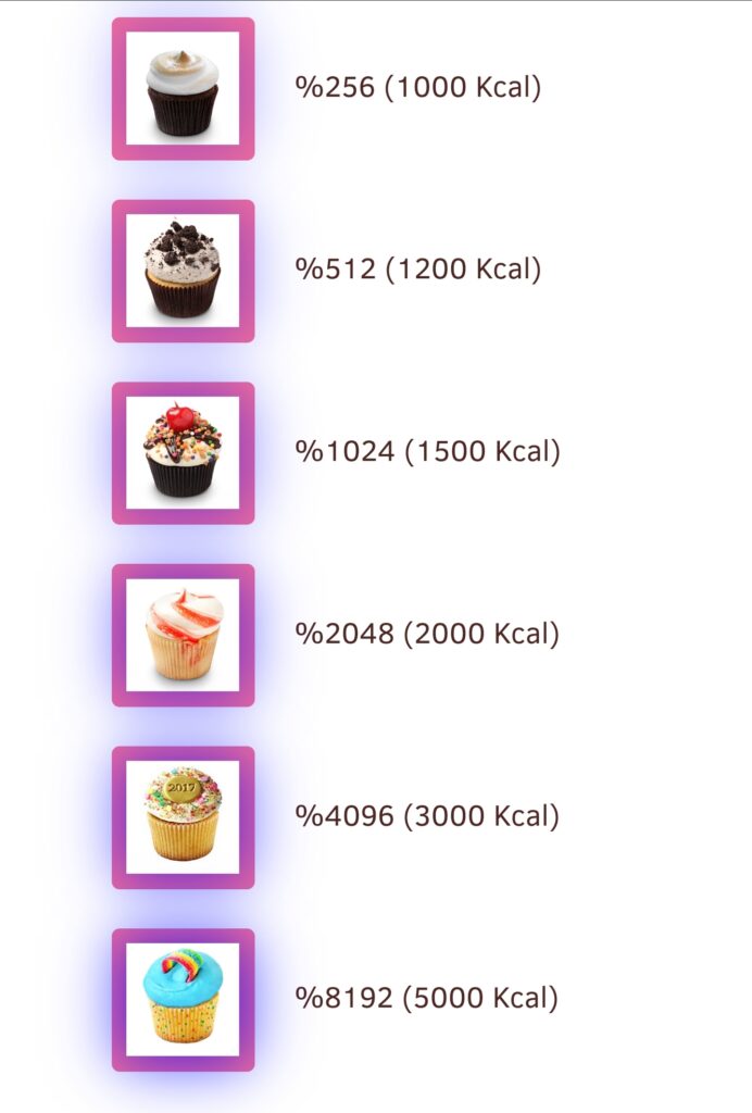 Play 2048 Cupcakes Game - ⚡ RapidWebApp