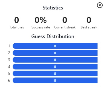 statistiques wordle personnalisées 